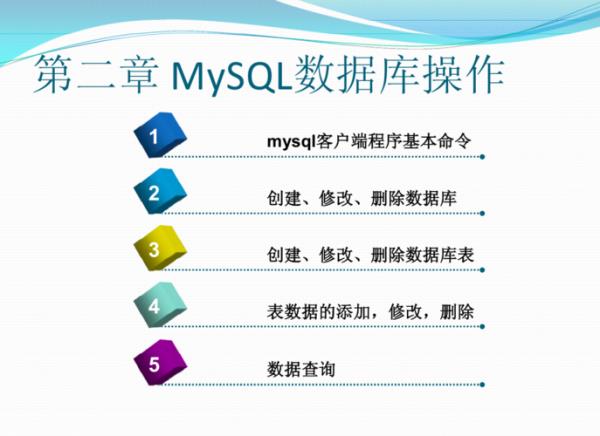 mysql数据库基础入门(mysql数据库基础知识)插图