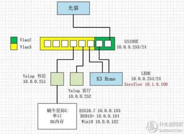 内网穿透路由器(无公网ip的内网穿透方案)插图