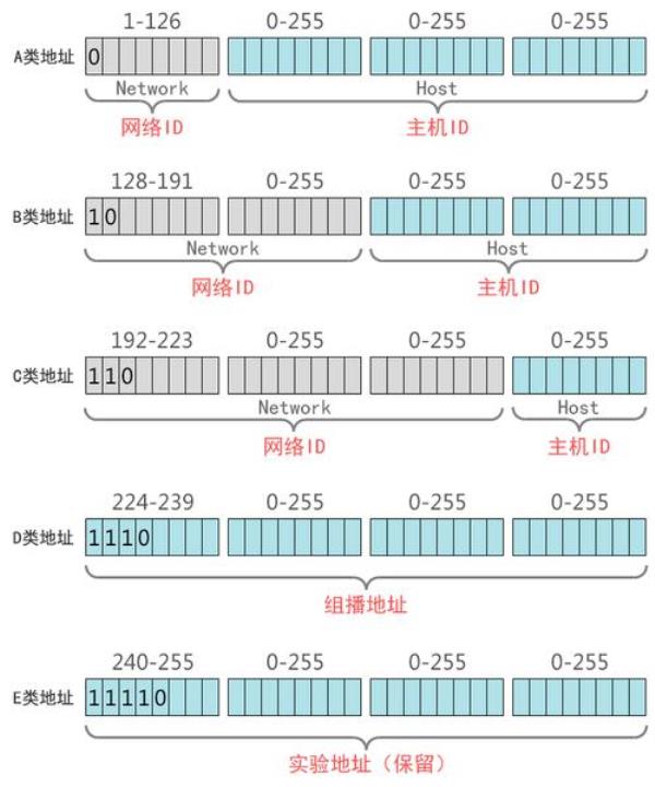 全球ip地址是什么(全球ip地址管理组织)插图