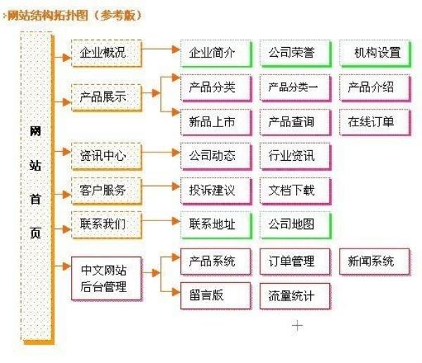 企业网站建设意义(企业网站建设的一般要素)插图