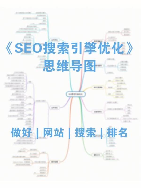 seo优化工作内容(seo主要优化)插图