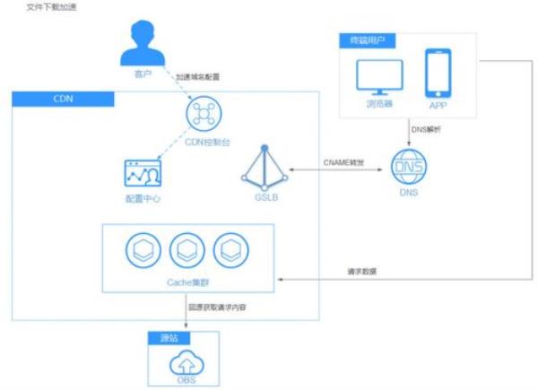 手机cdn是什么意思(华为手机cdn是什么意思)插图