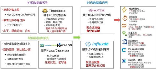 数据库到底是什么东西(数据库是个什么东西)插图