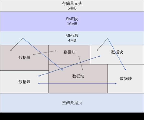 数据库是什么数据集合(数据库是什么数据集合的)插图