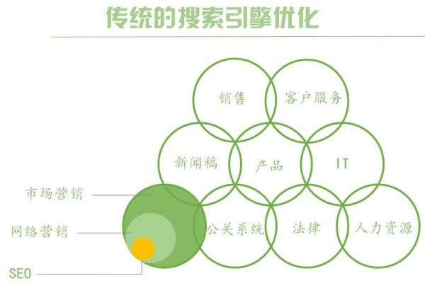 搜索引擎优化过程(搜索引擎优化过程有哪些)插图