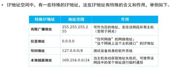 深圳ip地址和网掩码是多少(深圳固定ip)插图