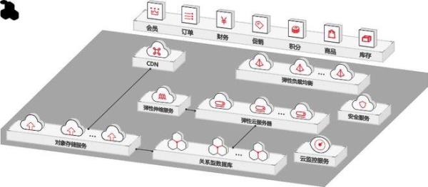 天津服务器租赁社区云主机(云服务器租赁价格)插图