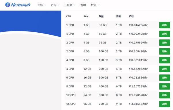 我要租用服务器(租用服务器怎么收费)插图