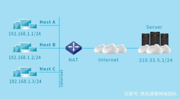 网站空间分布至其他服务器(网站空间包括)插图