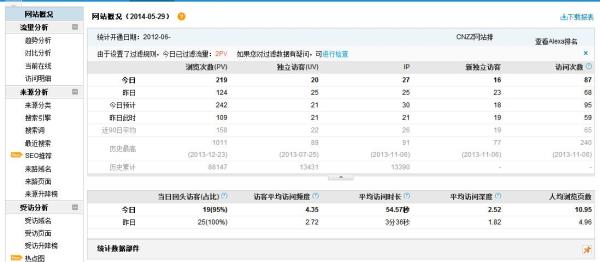 网站统计文化内容(网站统计分析工具的主要功能)插图