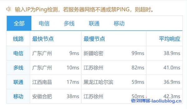 香港100m带宽服务器(香港服务器带宽5m在线多少人)插图