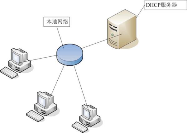 移动网络服务器(移动网络服务器IP)插图