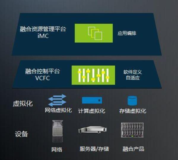 云服务器ecs支持的产品形态包括什么选择题(云服务器ecs支持安装虚拟化软件)插图