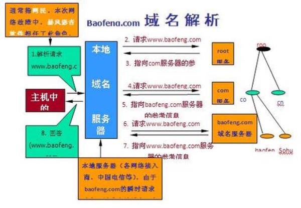 域名服务器分为哪种类型(域名服务器分为四种类型)插图