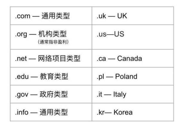 域名主机名别名是什么(域名和主机名的命名规则是什么)插图