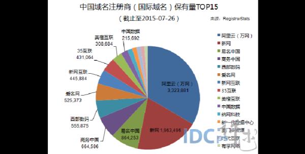 中国域名交易中心地址(中国域名交易中心官网)插图