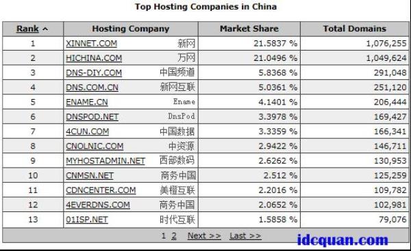 中国域名注册价值(中国域名多少钱)插图