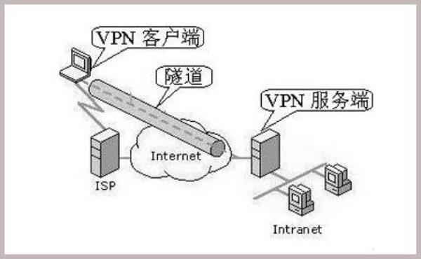 怎么搭建虚拟资源网站(如何搭建虚拟网络)插图