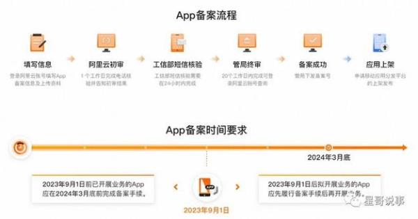 app域名备案掉了怎么防止(域名备案掉了怎么办)插图