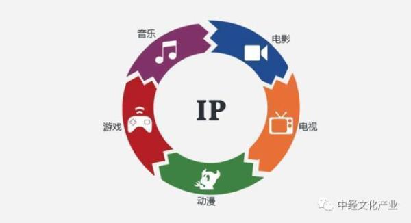 本地ip对外ip(本地的ip)插图