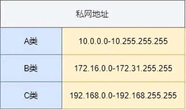 本地ip和外网ip的区别(本地ip和本机ip)插图