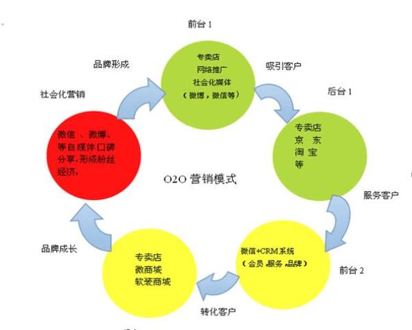 博客网站的盈利模式(博客网站简介)插图