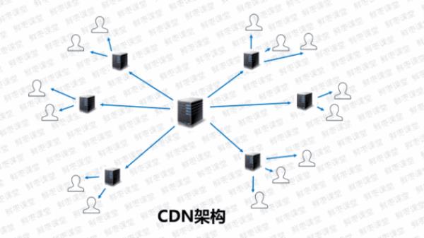 cdn是什么组织(cdn的全称是什么)插图