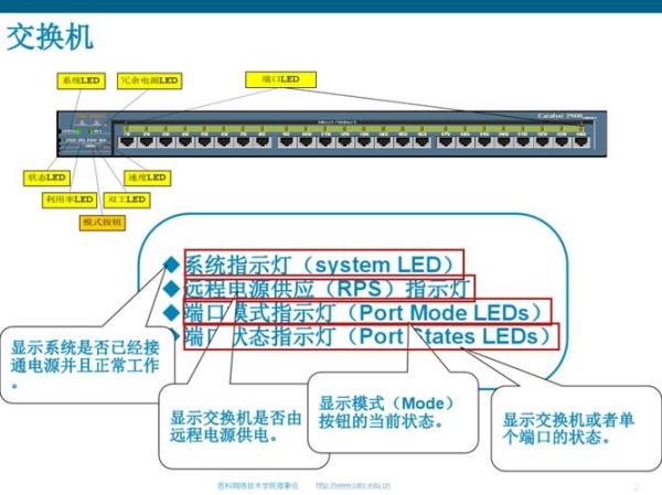 查看端口信息(交换机查看端口信息)插图