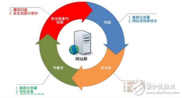 ddos在护网(ddos网络)插图