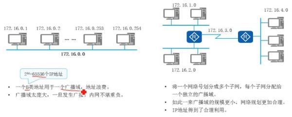 独立的ip节点(独立ip节点搭建)插图