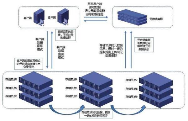 电脑什么云远程服务器(云电脑远程控制有什么区别)插图