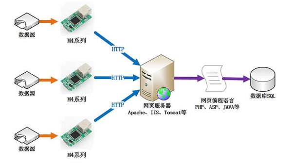 惠普嵌入式web服务器(惠普嵌入式web服务器登录)插图