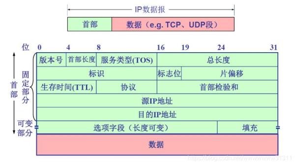 ipv6中的ip地址为多少位(ipv6中的ip地址为多少字节)插图