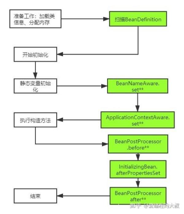 java注解生命周期(java生命周期是什么)插图