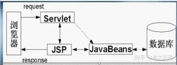 jsp为什么被淘汰了(jsp技术淘汰了吗)插图