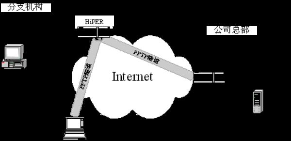 pptp服务器(搭建pptp服务器)插图