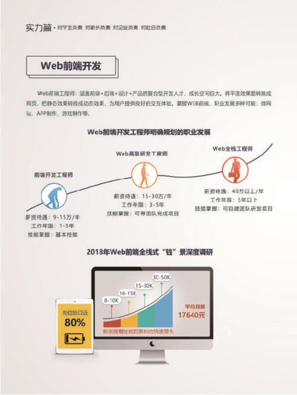 前端开发网站(前端开发网站开发)插图