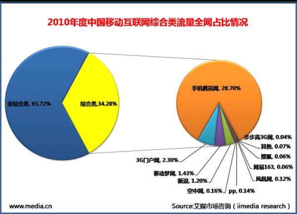 全球网站流量排名100(全球网站流量排名前十)插图