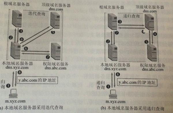 什么是域名地址和域名服务(什么是域名地址和域名服务器)插图