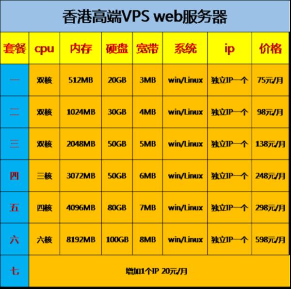 vps搭建机场教程(自建vps和机场区别)插图