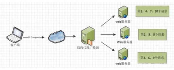 web服务什么意思(web服务是什么模式)插图