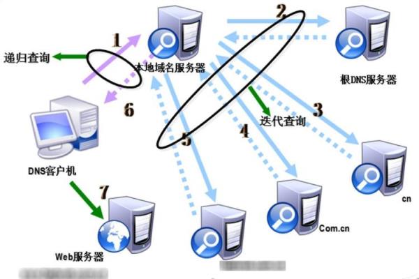 网络机构的域名是什么(网络组织机构域名)插图