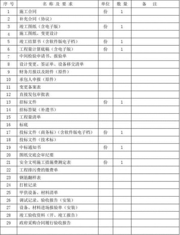 网站建设费用属于什么科目(网站建设费用计入哪个科目)插图