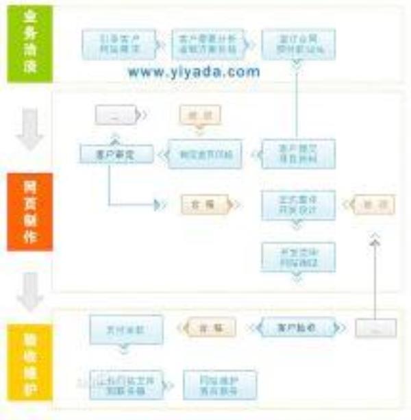 网站建设流程六个步骤(网站建设流程有哪些)插图