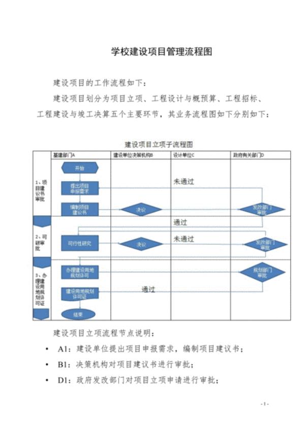 网站建设流程是哪三个部分(网站建设流程是哪三个部分组成)插图