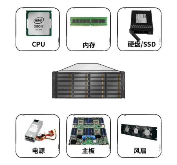 网站空间虚拟主机配置(虚拟主机网站建设过程)插图