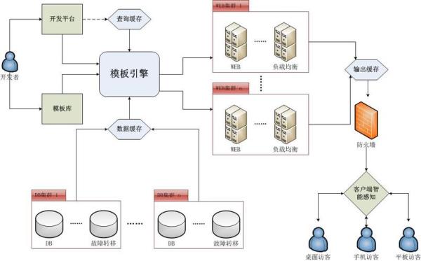 西部数码云建站(西部数码云建站可用自己的服务器吗)插图