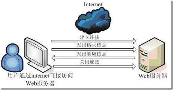 云服务器搭建web服务器(云服务器架设网站)插图