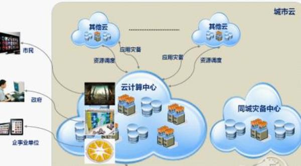 云服务器根服务器的区别(服务器和云的区别)插图