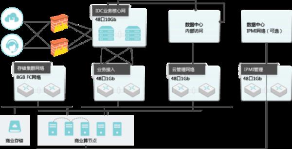 云服务器集合(云服务器的用法)插图